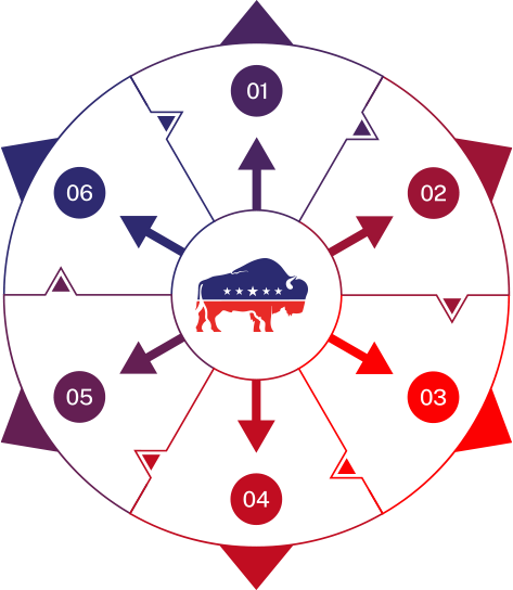 Ensured Roofing Wheel